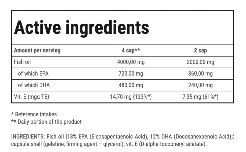 Trec Super Omega-3 with Vitamin E - 120 Capsules