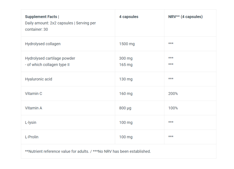 Biotech usa collagen facts