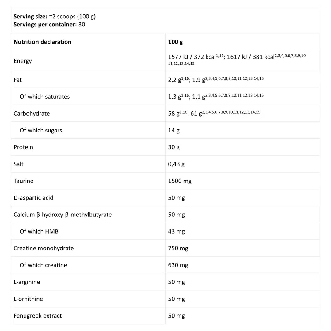 kevin Levrone Anabolic Mass-Enhanced with Ceratine 3 kg - Image 2