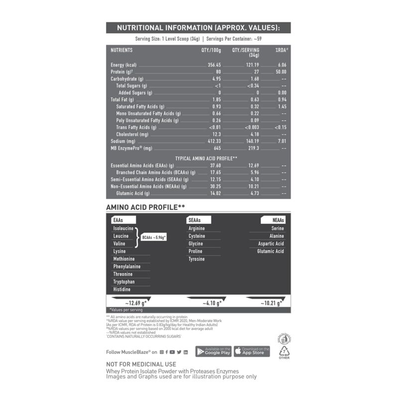 MuscleBlaze Biozyme ISO ZERO Low Carb Dosage