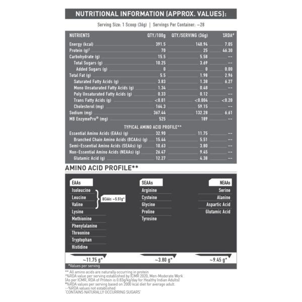 MuscleBlaze Biozyme Performance Whey Protein- 1kg (28 servings) Nutritions