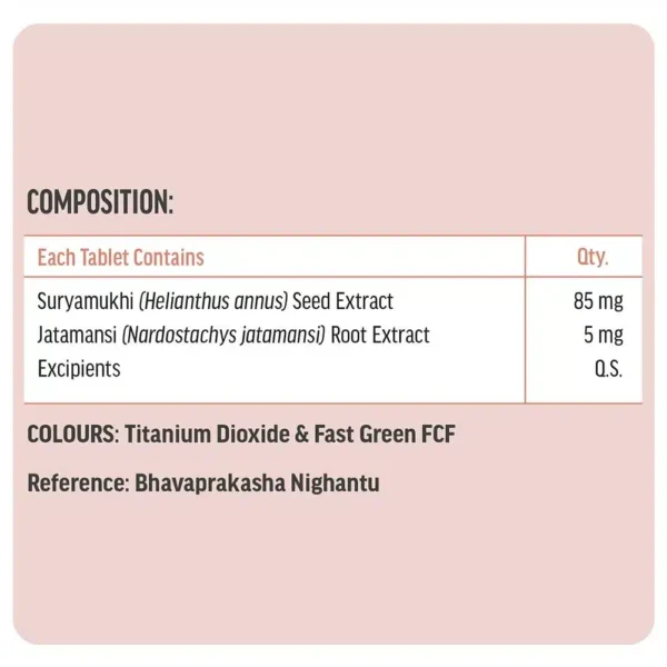 HK Vitals Biotin Tablets Composition